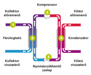 Diplomat Optimum G2 termékkép